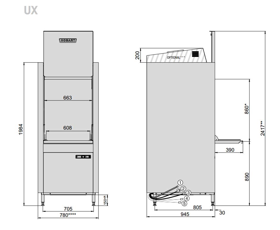 Hobart Tub Washer UX Drawing