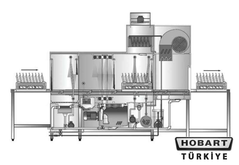 Hobart Kurutmalı Konveyörlü Çift Tanklı Bulaşık Makinesi CS-E-A-24 SAĞ