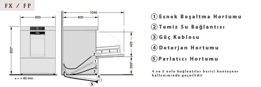 Hobart FX Bulaşık Makinesi Çizim