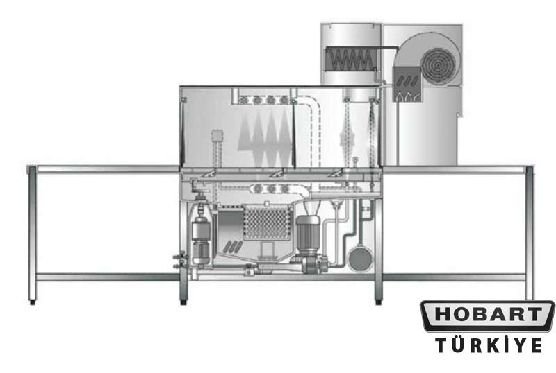 Hobart Konveyörlü Kurutmalı Bulaşık Makinesi CS-A-14 SOL