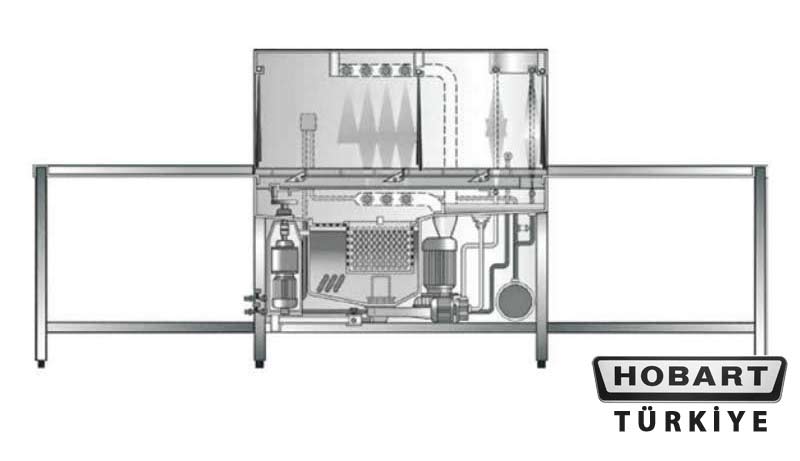 Hobart Konveyörlü Bulaşık Makinesi CS-A-20 SAĞ