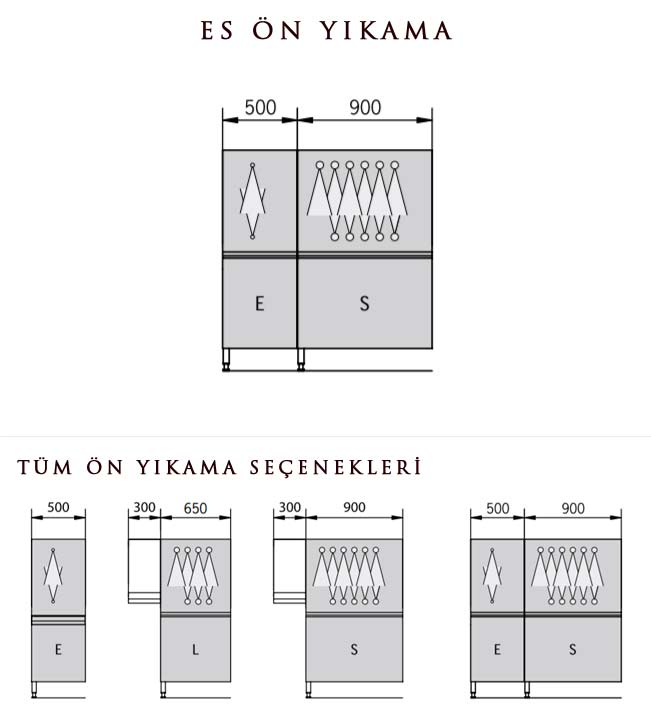 Hobart Konveyörlü Bulaşık Makinesi ES ön yıkama Çizimi